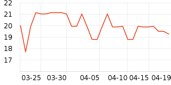 ��������C���������ʷ�۸�