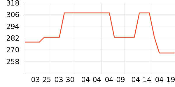 ����������ʷ�۸�