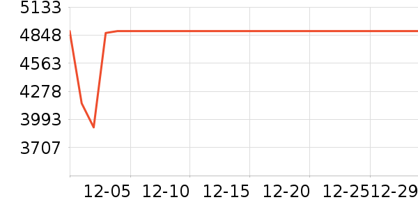 ��Ϊ������ʷ�۸�