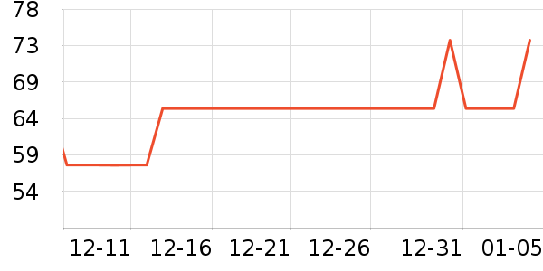 ���߼ҵ�̺/�ص���ʷ�۸�