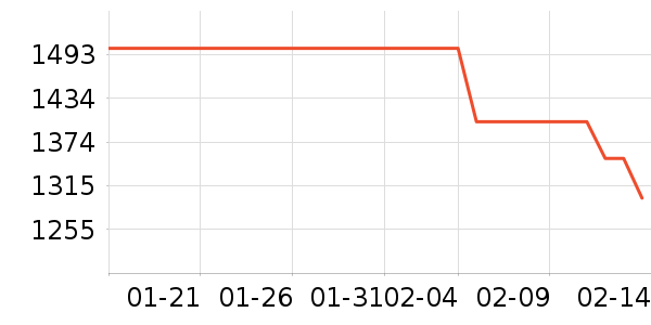 ��ȸ�绤����װ��ʷ�۸�