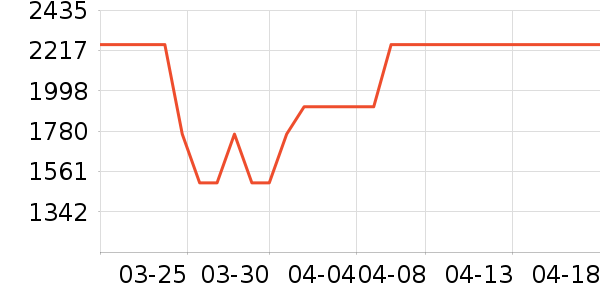 ������������ʷ�۸�