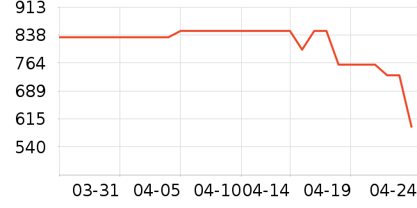 ���ı�����ʷ�۸�