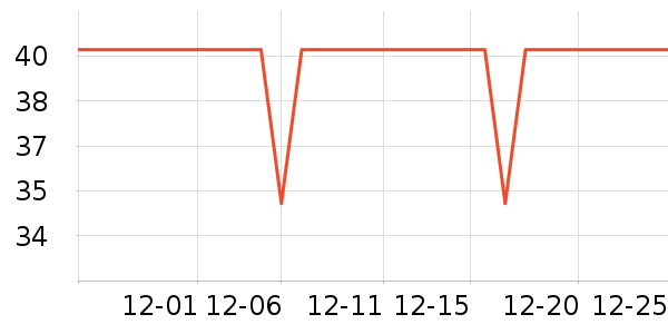 è��������ʷ�۸�