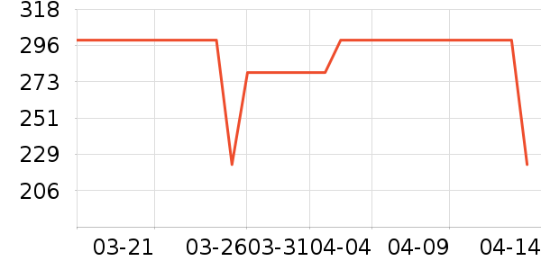 ���������ʷ�۸�