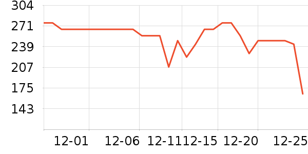 ѩ�������Ӽ���ʷ�۸�