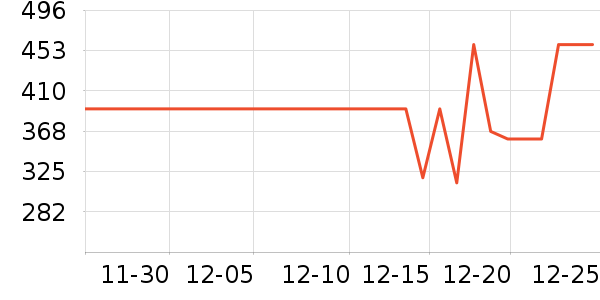 �׼���ˮ����ʷ�۸�