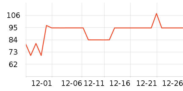 ���־ӵ�̺/�ص���ʷ�۸�