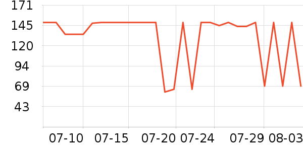 ��������/������ʷ�۸�