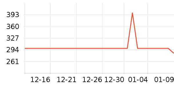 Ŧ��GPS������ʷ�۸�