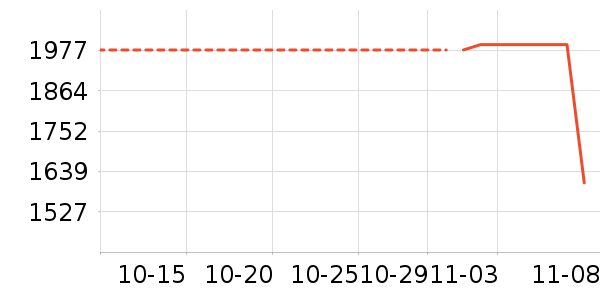 ������ʷ�۸�