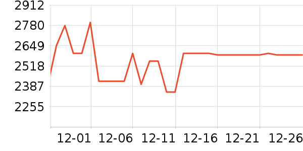 �滪������е��ʷ�۸�