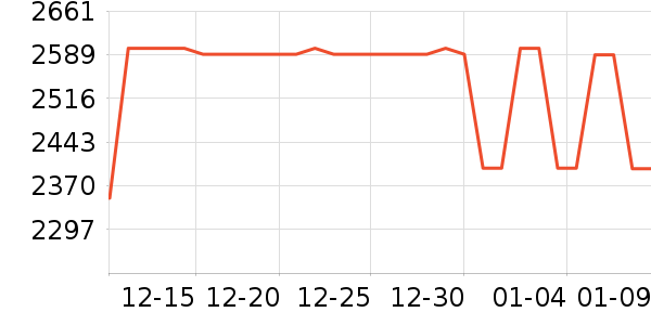 �滪������е��ʷ�۸�