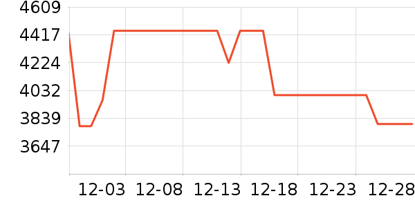 ����������ʷ�۸�