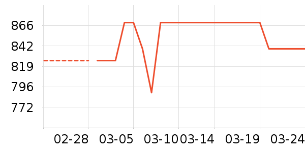 �ش�����/��ʦ����ʷ�۸�