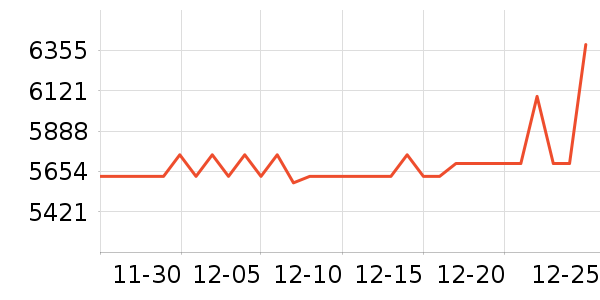 �ܱ�����/������ʷ�۸�