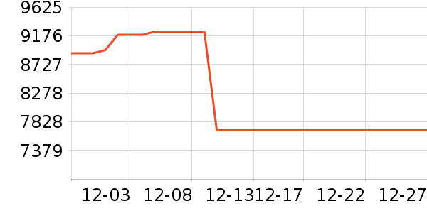 ���׶����ֱ���ʷ�۸�