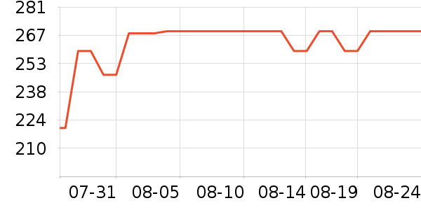 �׼ҵ緹����ʷ�۸�