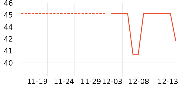 һ������ʷ�۸�