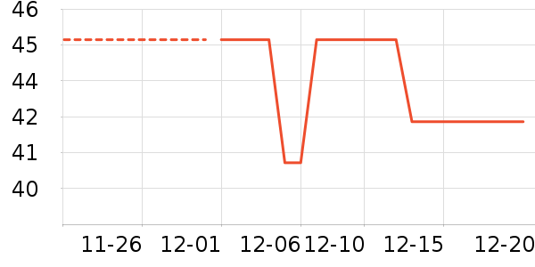 һ���Ĳ����ʷ�۸�