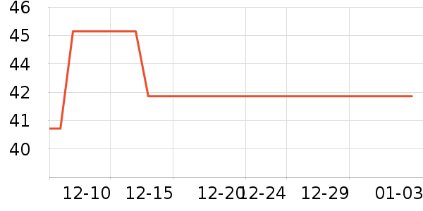 һ���Ĳ����ʷ�۸�