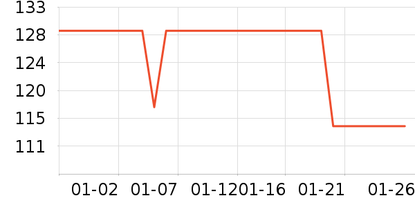 ȸ�������̷���ʷ�۸�