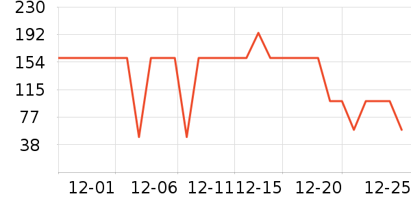 ���Ƕ����˶�Ь��ʷ�۸�