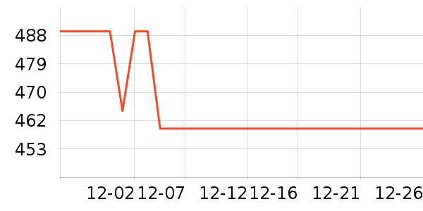 ����ŷ�ֱ���ʷ�۸�