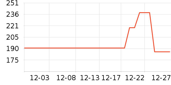 ����˳�ն���ʷ�۸�