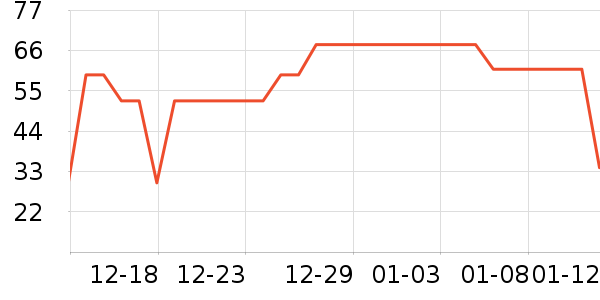 eachy����������ʷ�۸�