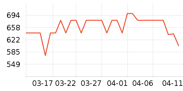 ������ʿ����Ь��ʷ�۸�