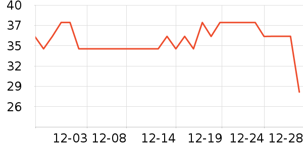 ����ţ��/��Ʒ��ʷ�۸�