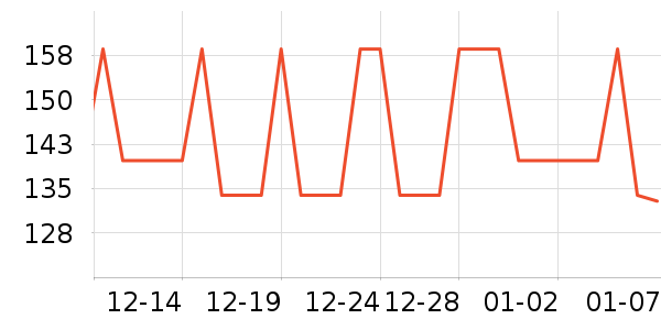 YEON��ѩ��Ʒ��ʷ�۸�