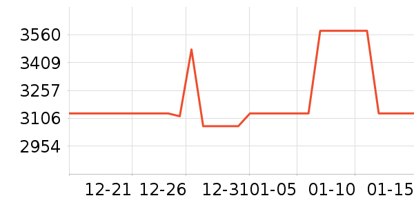 ��������/������ʷ�۸�