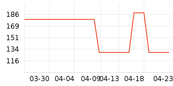 ����Ũ������ʷ�۸�