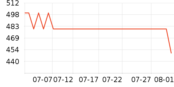 �ȿ��沿������ʷ�۸�