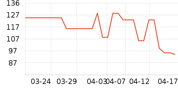 ����¶��ʳ������ʷ�۸�