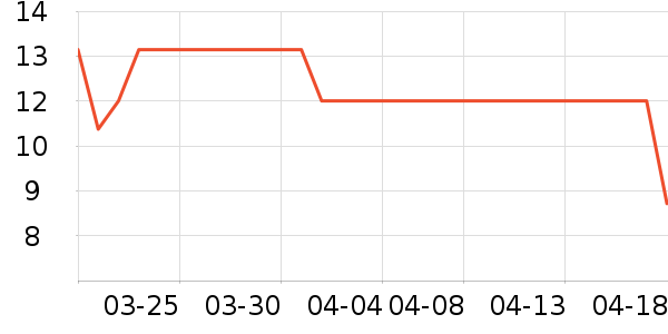 ��û���๤����ʷ�۸�