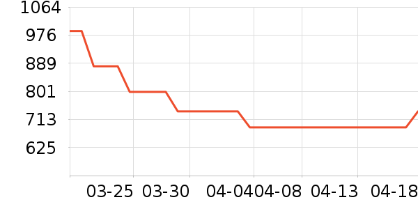 �����ݳ�Ʒ��ʷ�۸�