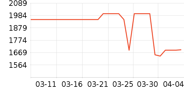 �׼���ˮ����ʷ�۸�
