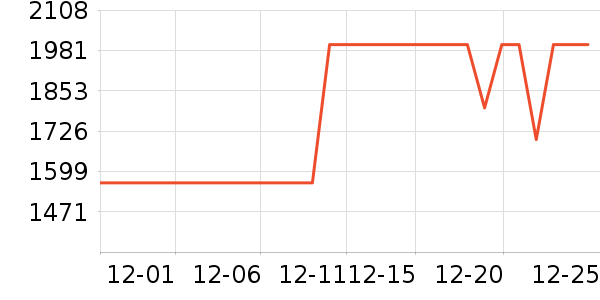 �׼���ˮ����ʷ�۸�