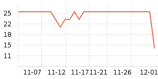 ��ţ����/������ʷ�۸�