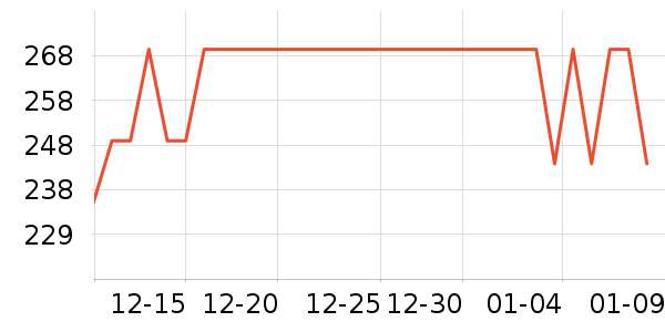 ��ϵ������ʷ�۸�