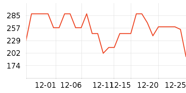 ѩ�������Ӽ���ʷ�۸�