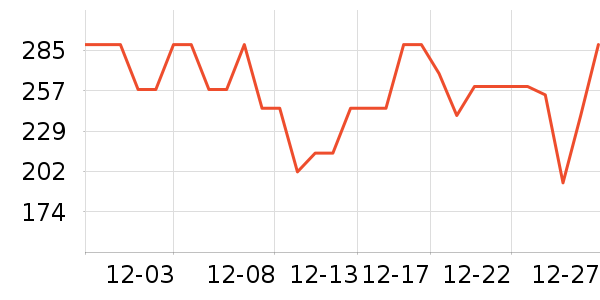 ѩ�������Ӽ���ʷ�۸�