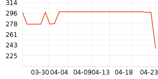 ���������ʷ�۸�