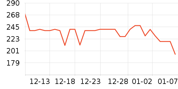 ��Ԫ������ʷ�۸�