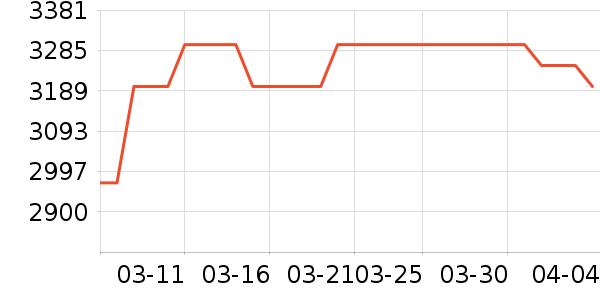 MCM��������ʷ�۸�