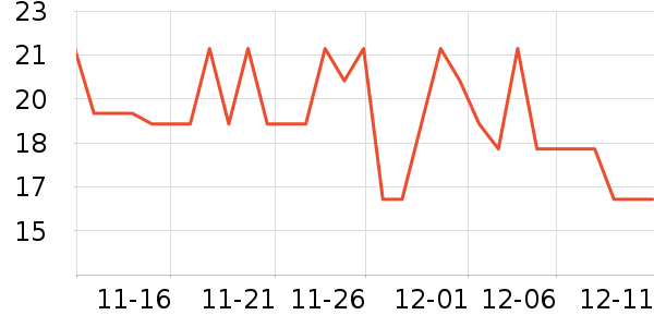 ����԰���/������ʷ�۸�