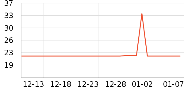 ͬ��¥���Ʒ��ʷ�۸�